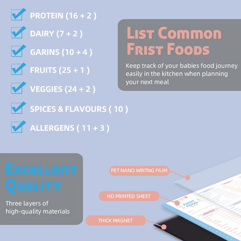 قائمة مرجعية للأطعمة الأولى لل - مراجعة Baby Food Checklist وسعره
